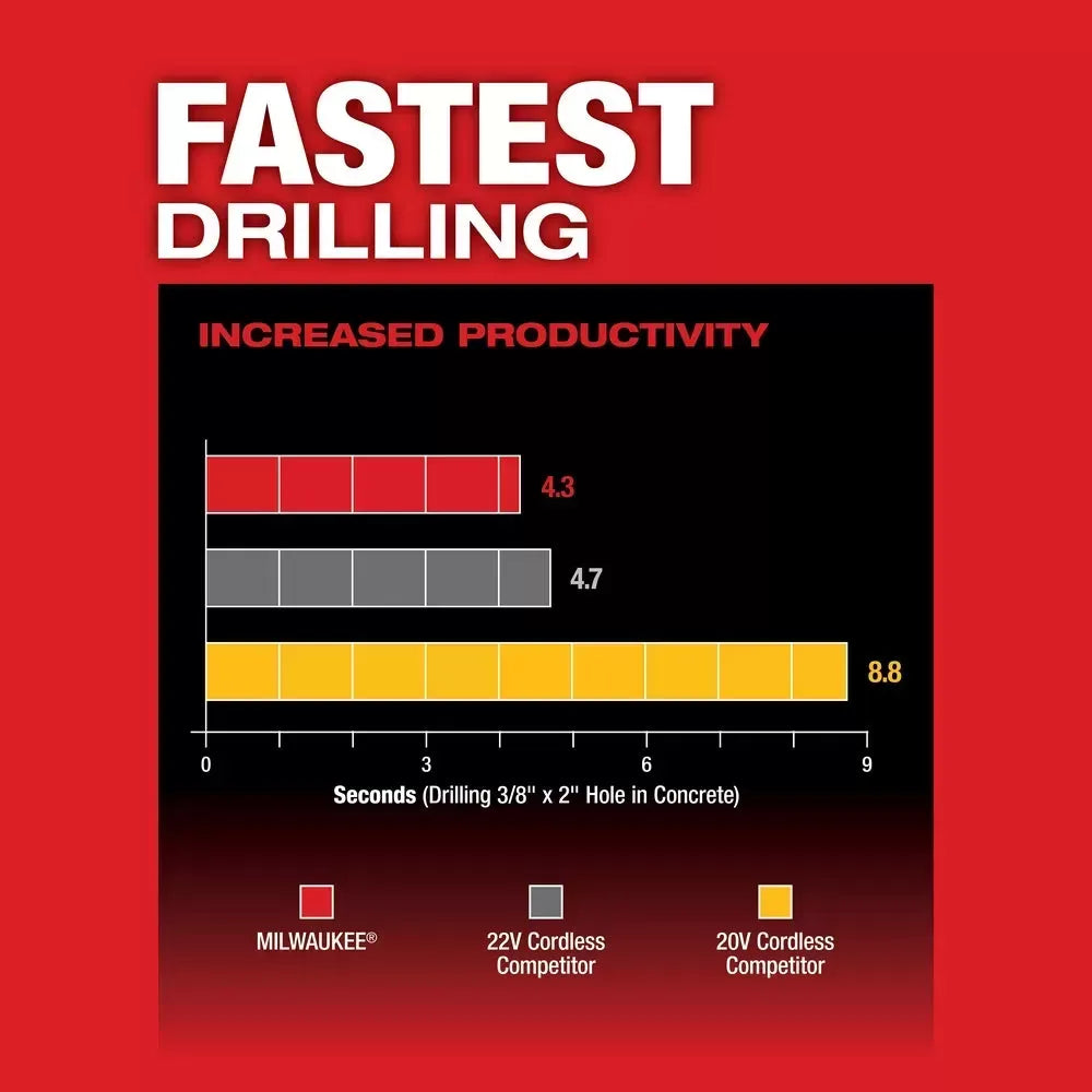 Milwaukee 2912-20 M18 FUEL 18V 1 SDS Plus Brushless Rotary Hammer - Bare Tool