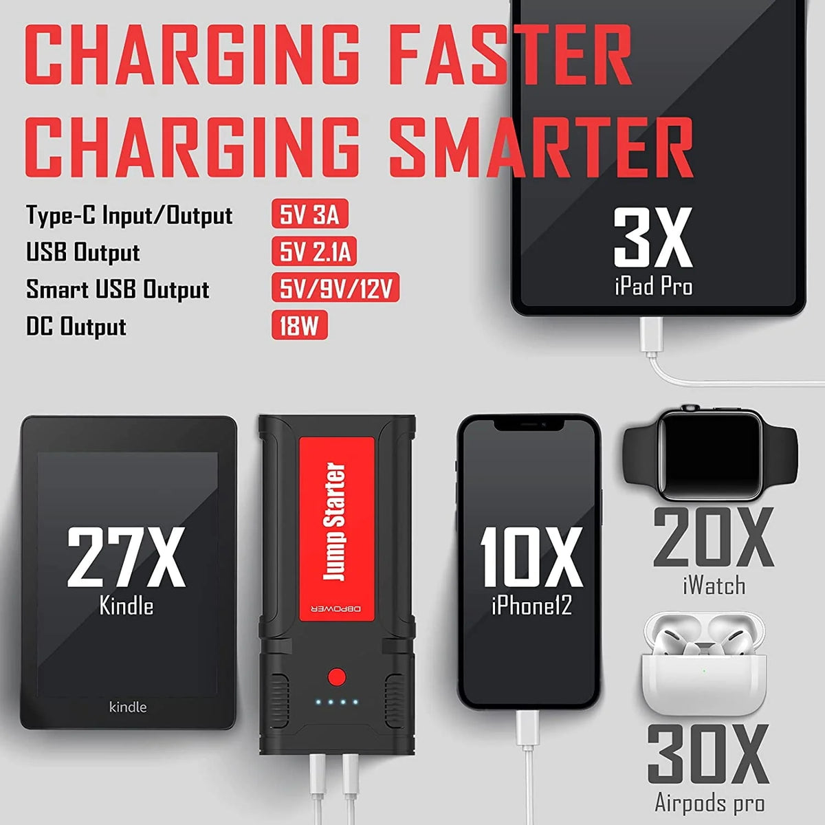 DBPOWER G15 Portable Car Battery Jump Starter 12V 2500A 21800mAh Auto Battery Booster 8.0L Gasoline/6.5L Diesel Engines