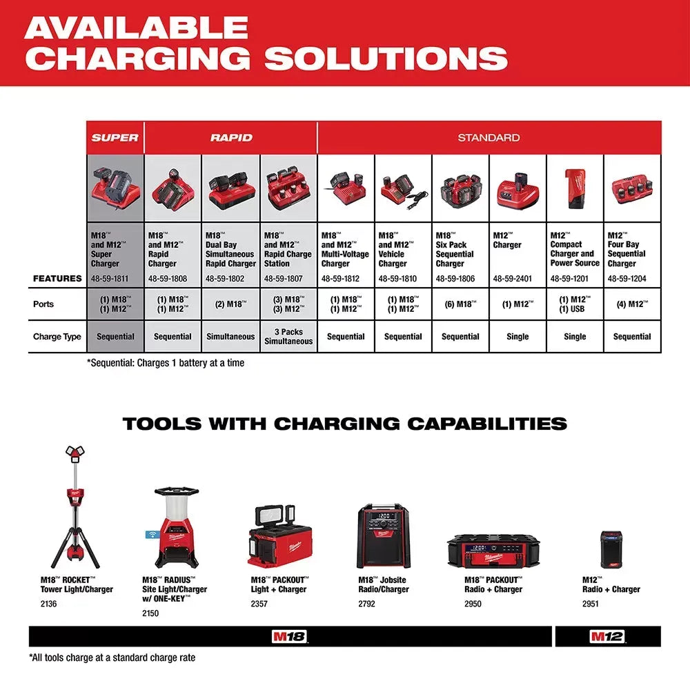 Milwaukee 48-11-1865 M18 FUEL 18V 6.0-Amp Lithium-Ion High Output Battery Pack