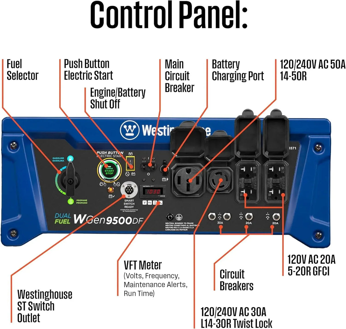 Westinghouse 12,500-W Portable Dual Fuel Gas Home Backup Generator, Remote Start