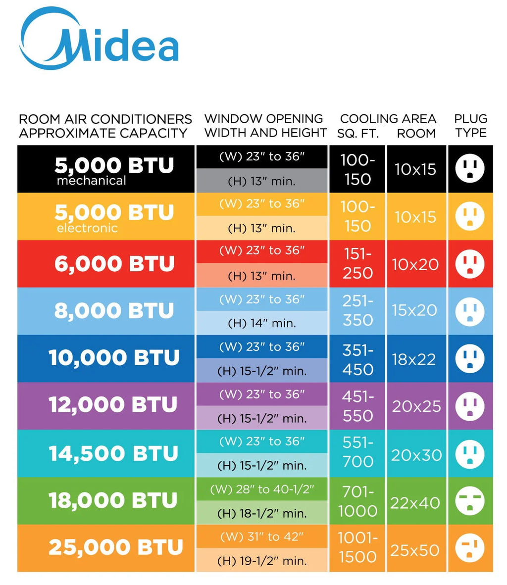 Midea 5，000 BTU 115V Mechanical Window Air Conditioner， Black， MAW05M1WBL