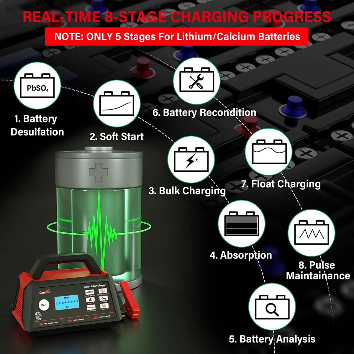 TowerTop Battery Charger, 3/15/25Amp 12V Fully Automatic Smart Trickle Charger, Automotive Battery Maintainer for 12 Volt Lead-Acid and LiFePO4 Lithium Batteries