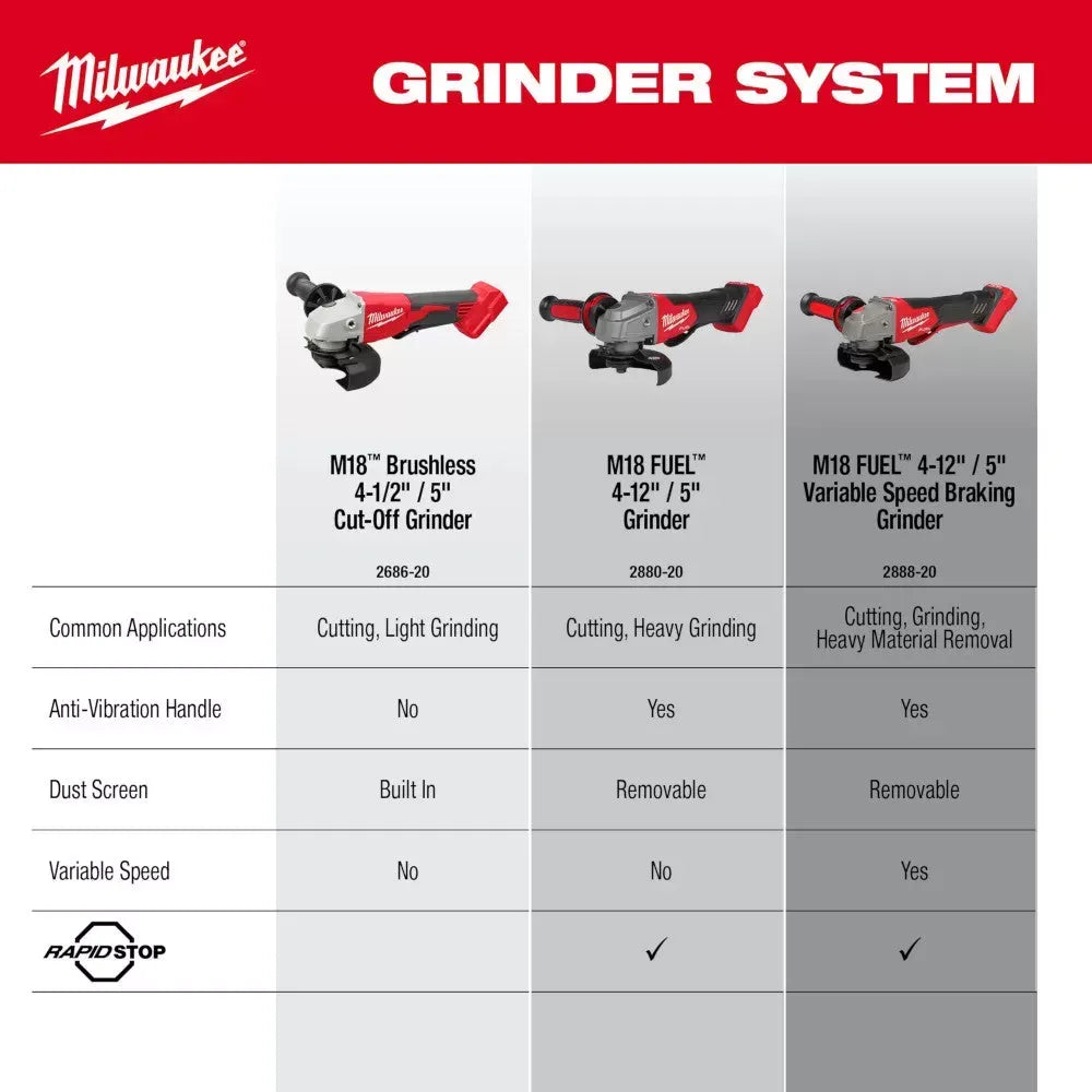 Milwaukee Pre-Sale 2686-20 M18 18V 4-1/2 / 5 Cut-Off Grinder Paddle Switch - Bare Tool