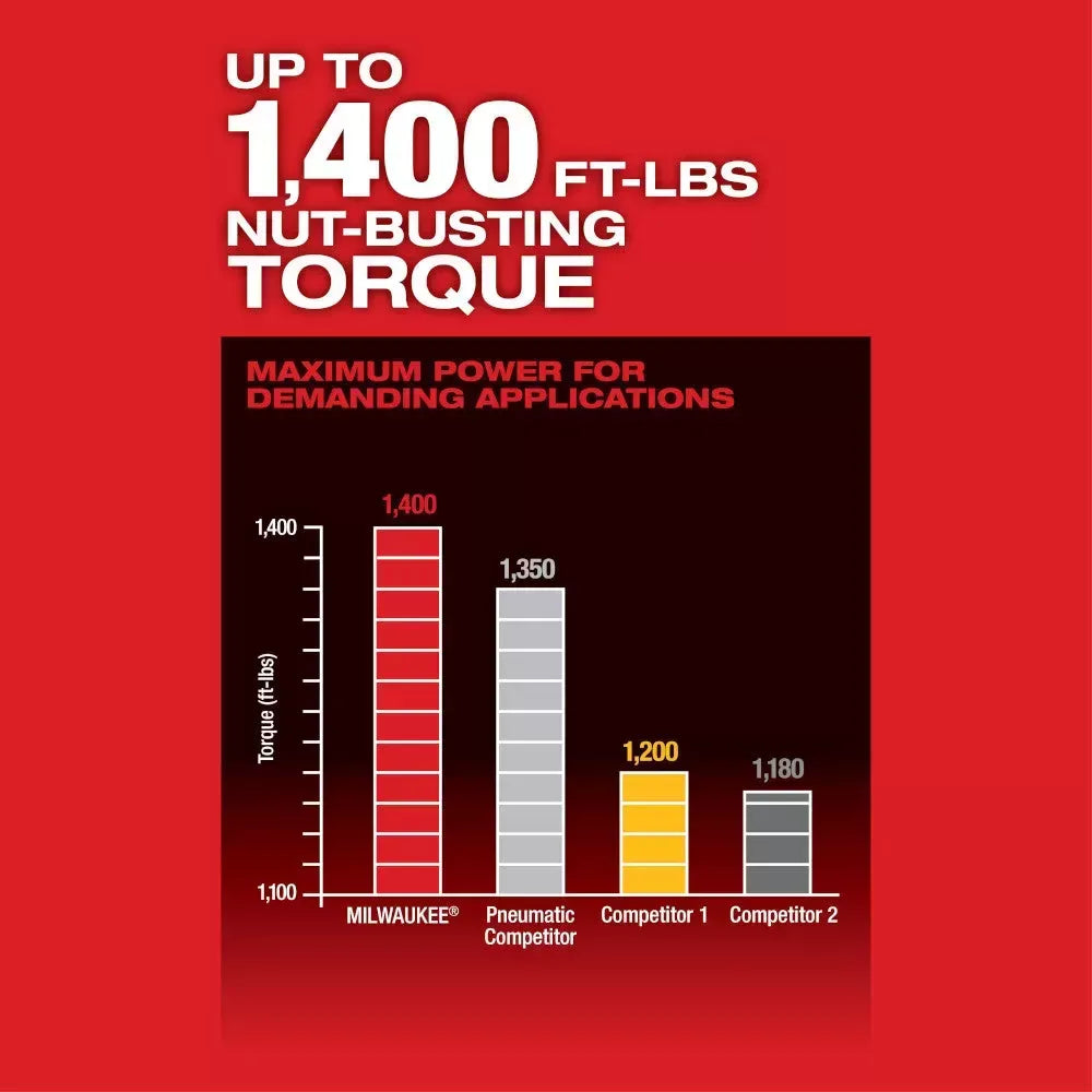 Milwaukee Pre-Sale 2863-22R M18 FUEL 18V ONE-KEY 1/2 Impact Wrench Friction Ring Kit