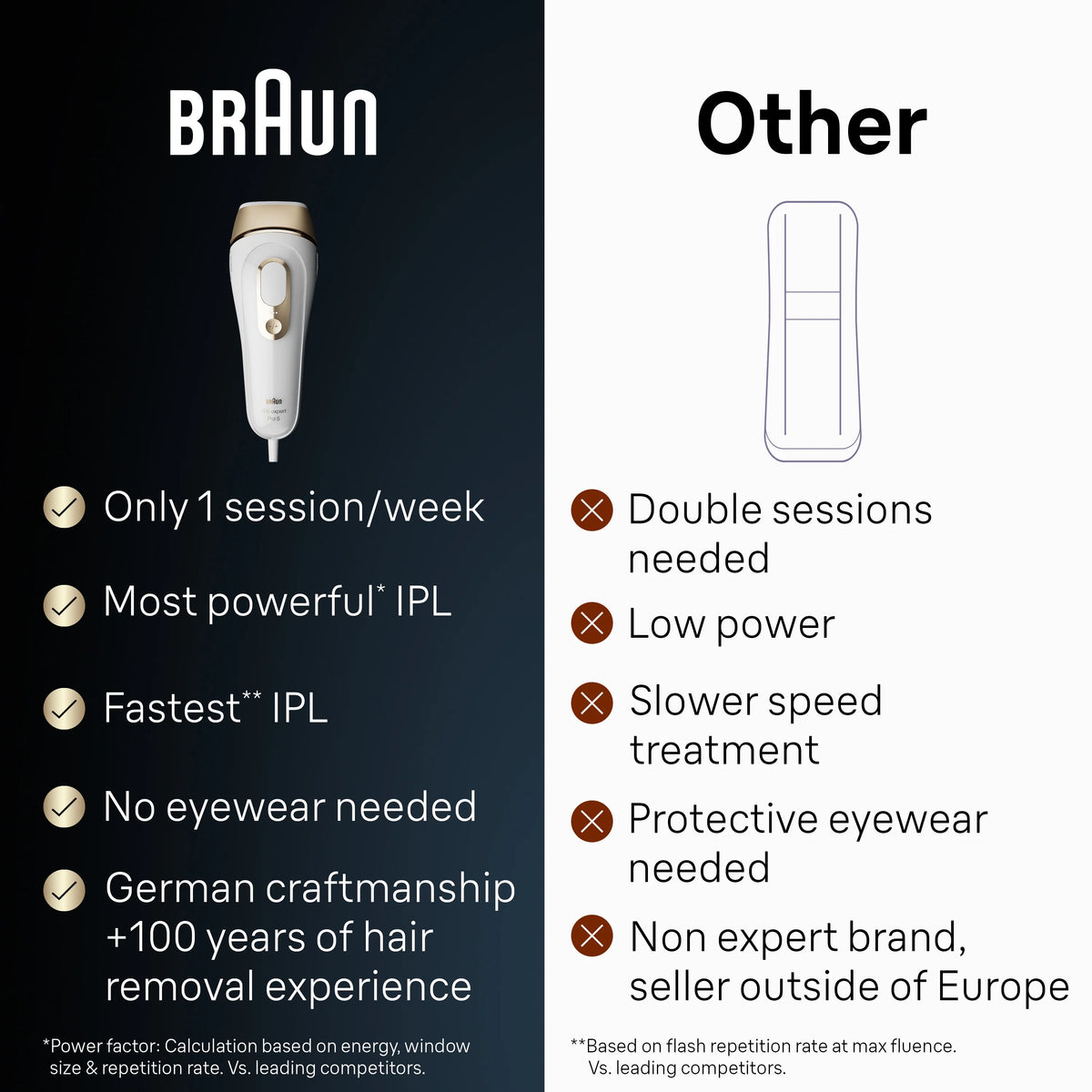 Braun PL5147 Silk Expert Pro5 IPL Hair Removal Device for Women & Men, White-Gold