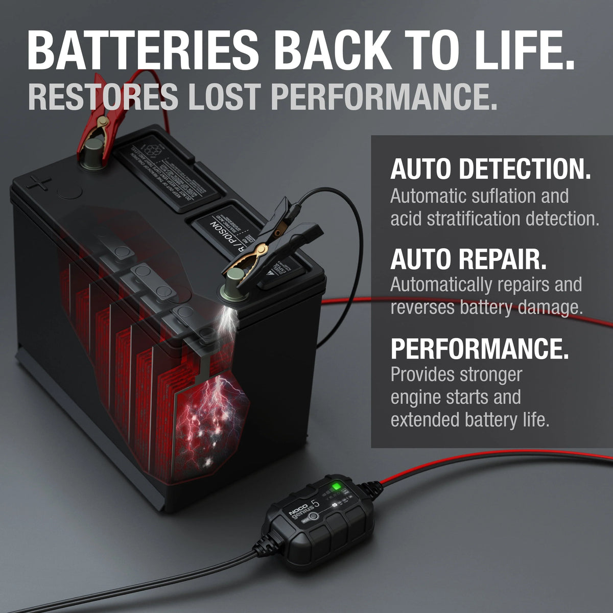NOCO GENIUS5 6V/12V 5A Smart Battery Charger and Maintainer
