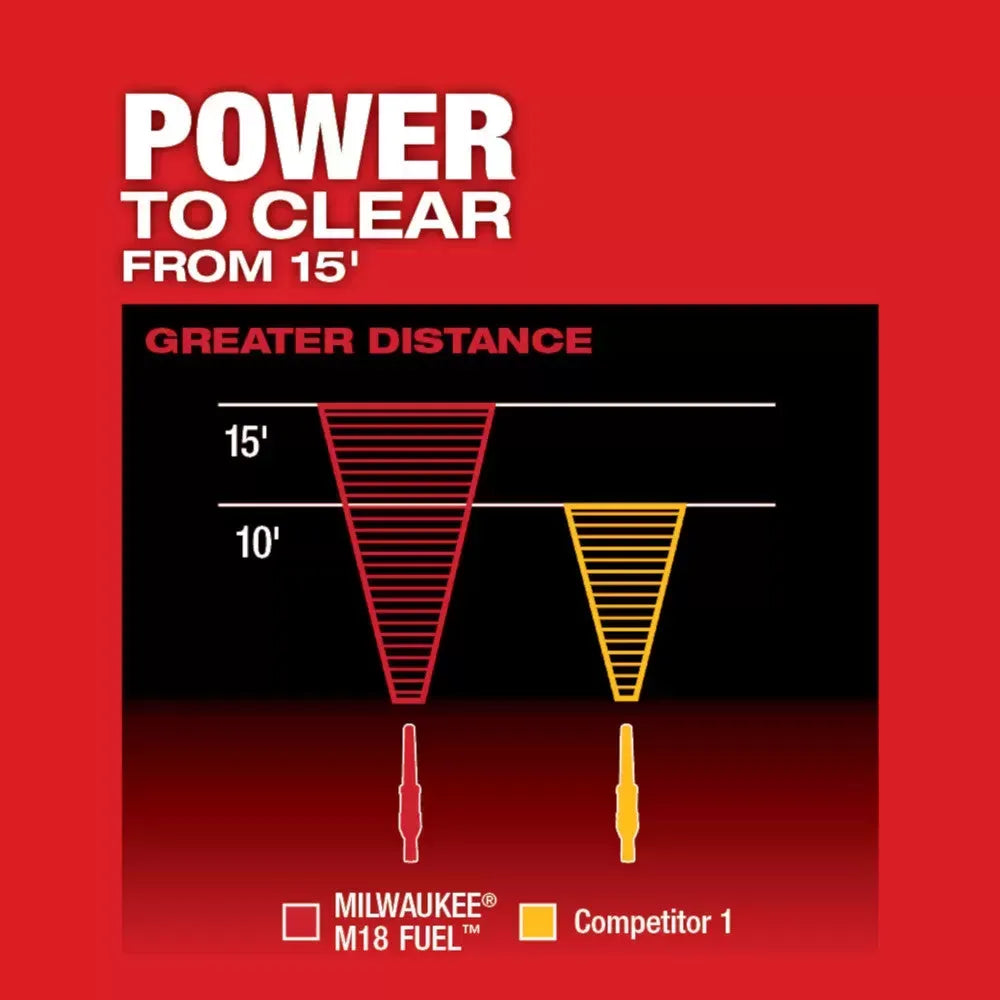 Milwaukee Pre-Sale 2724-21HD M18 FUEL 18V 450-CFM 120-Mph Leaf Blower Kit