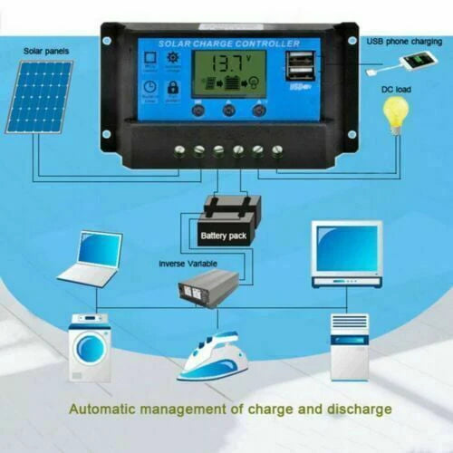 Xhy Solar Panel Kit 400W with Controller and Power Inverter Battery Charger Maintainer for Boat Car RV Motorcycle Marine Automotive